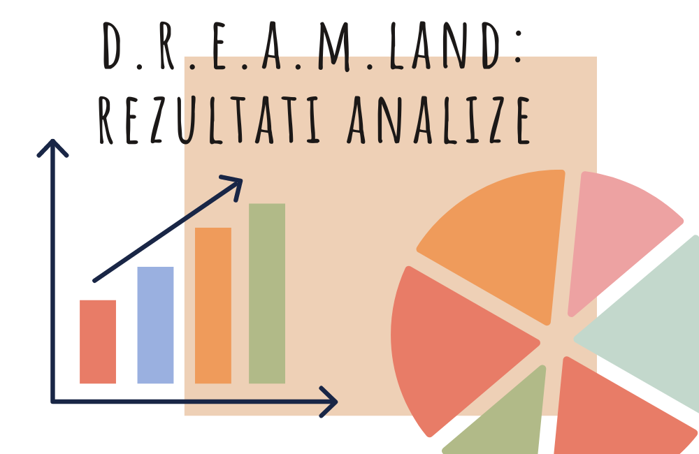 D.R.E.A.M.LAND Rezultati analize